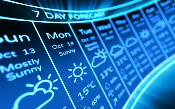 Weather Project